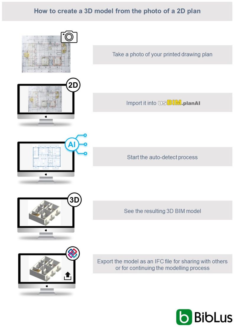 BIM and AI how to produce the 3D model with artificial intelligence
