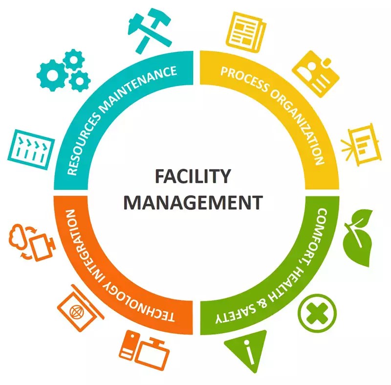 Qu'estce que le Facility Management ? BibLus