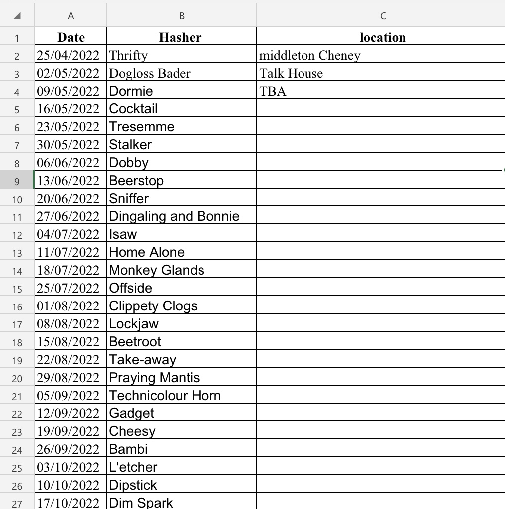 MODIFIED HARES LIST. Bicester Hash House Harriers