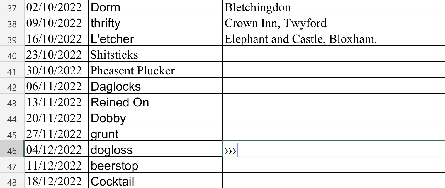 The latest Hares list. Bicester Hash House Harriers