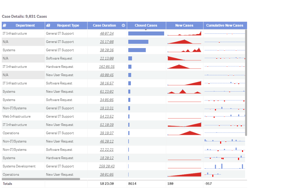 Vizlib Library расширения для Qlik Sense