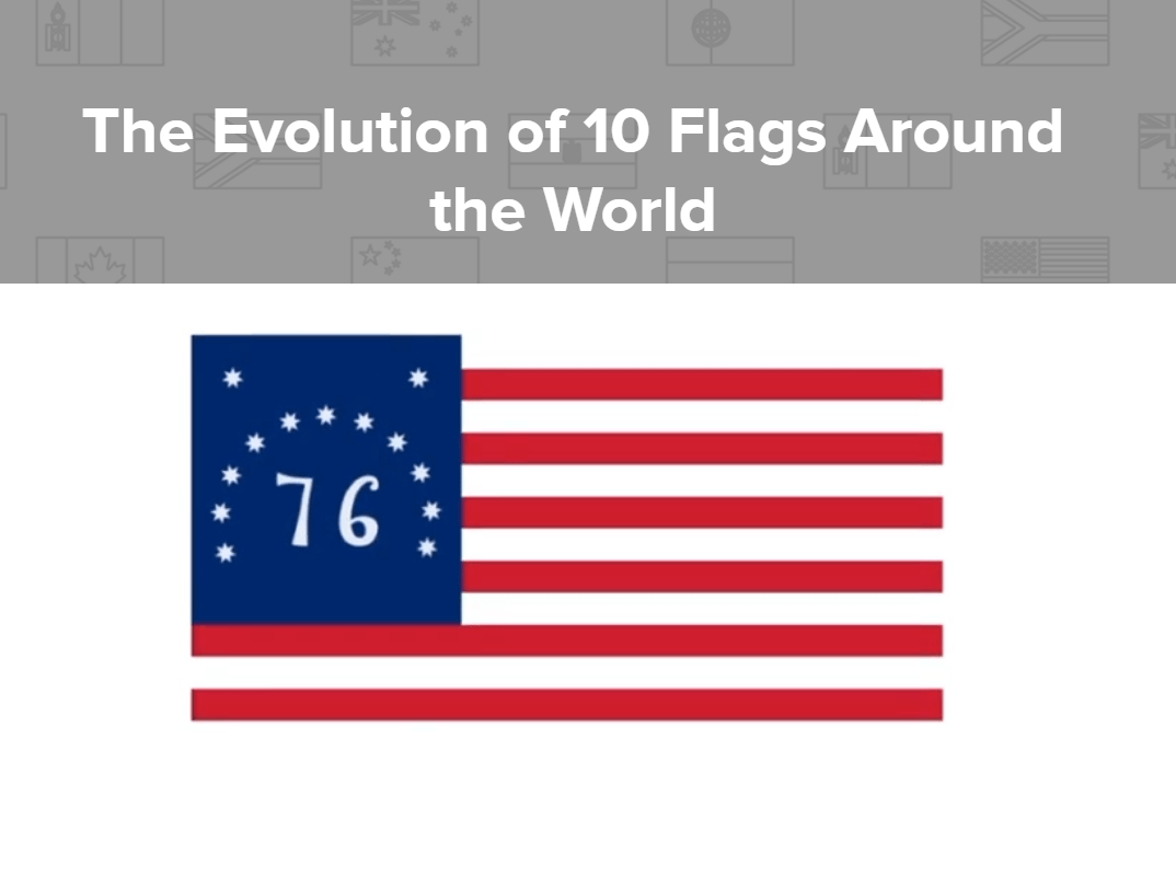 How 10 Nation's Flags Have Changed (Animations) Bicultural Mama®