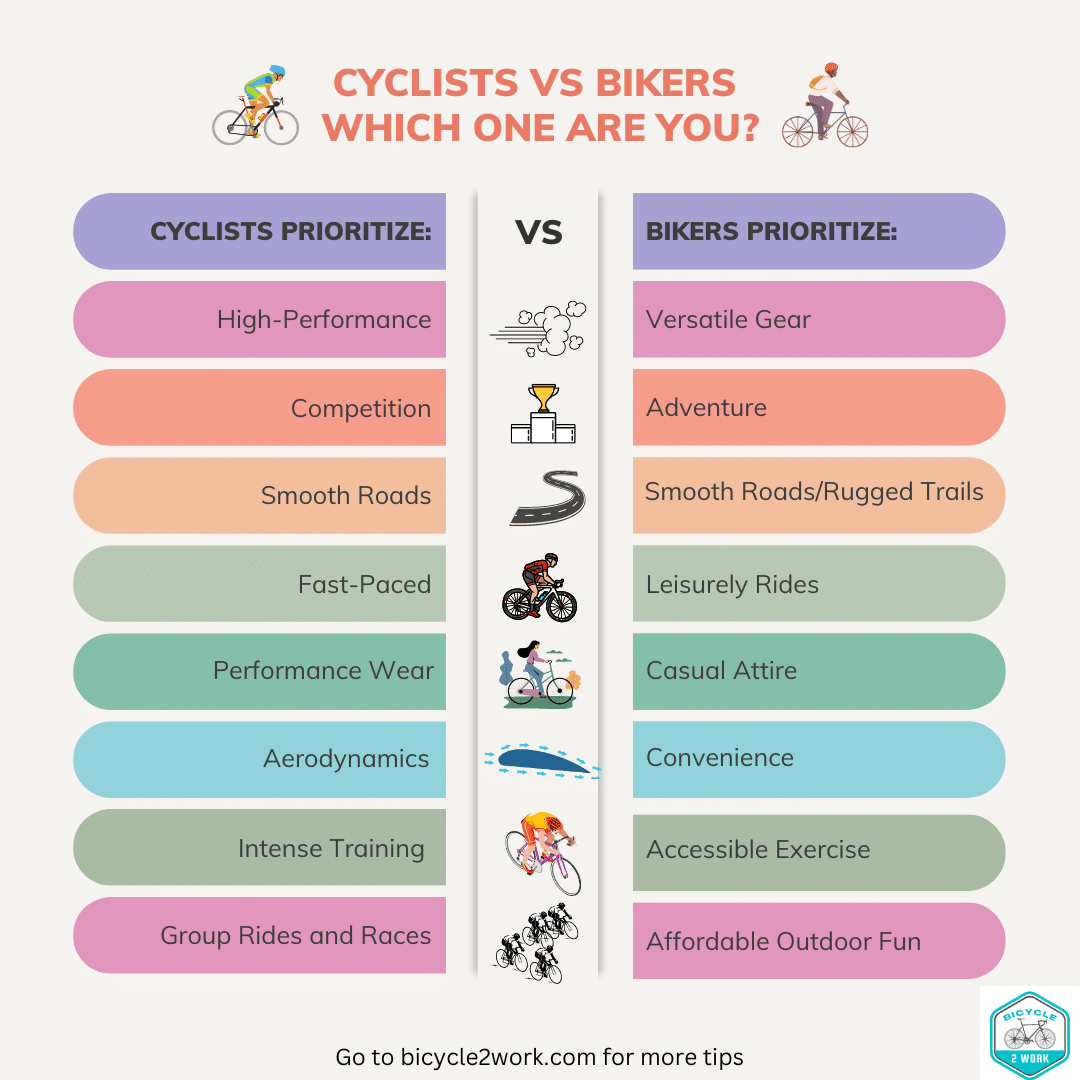 Cycling Vs. Biking 11 Differences Between The Two Words • Bicycle 2 Work