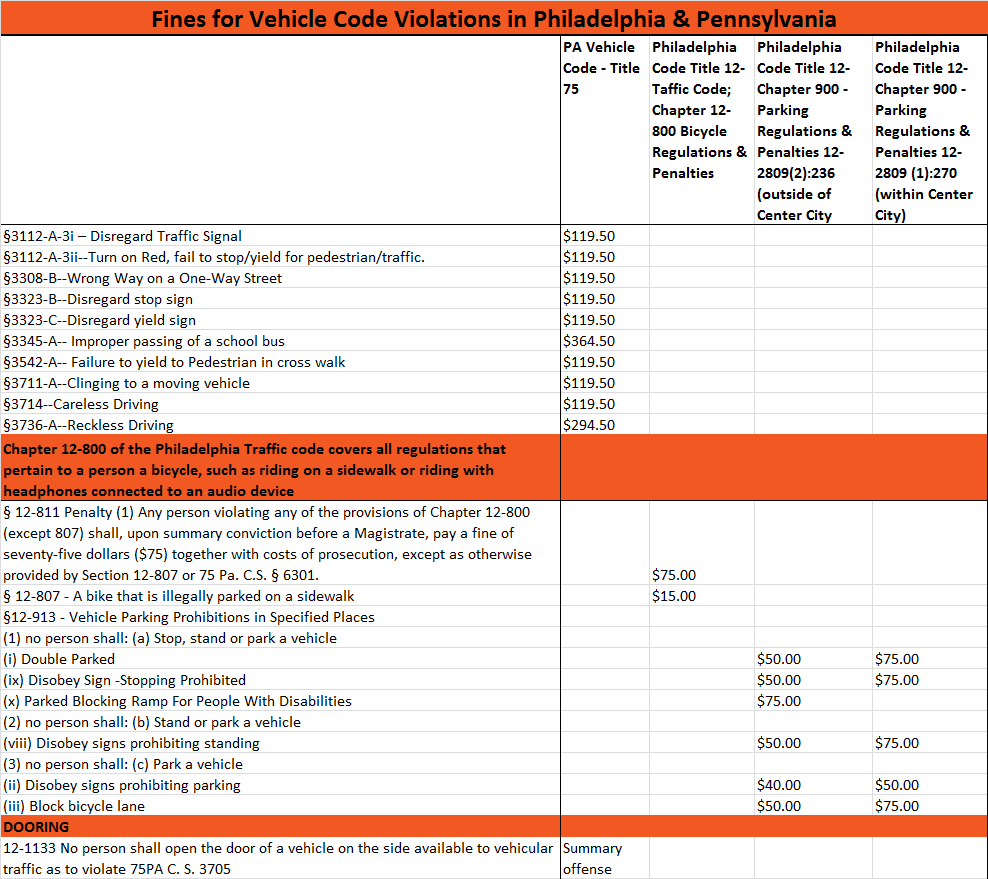 Philadelphia Bike Laws Bicycle Coalition of Greater Philadelphia