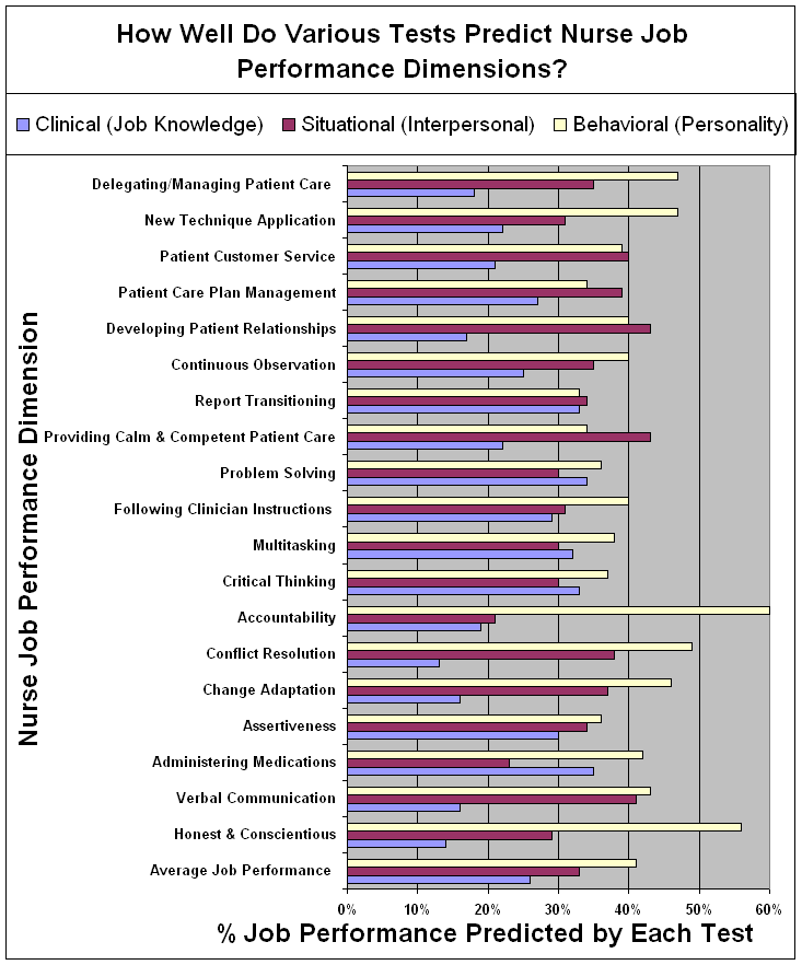 Nurse Assessment Research Completed » Biddle Consulting Group News