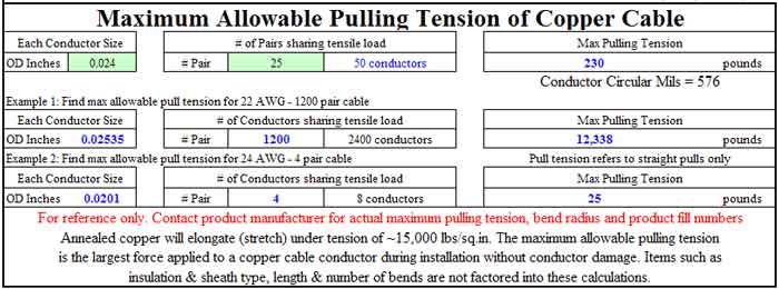 ConduitPro Design
