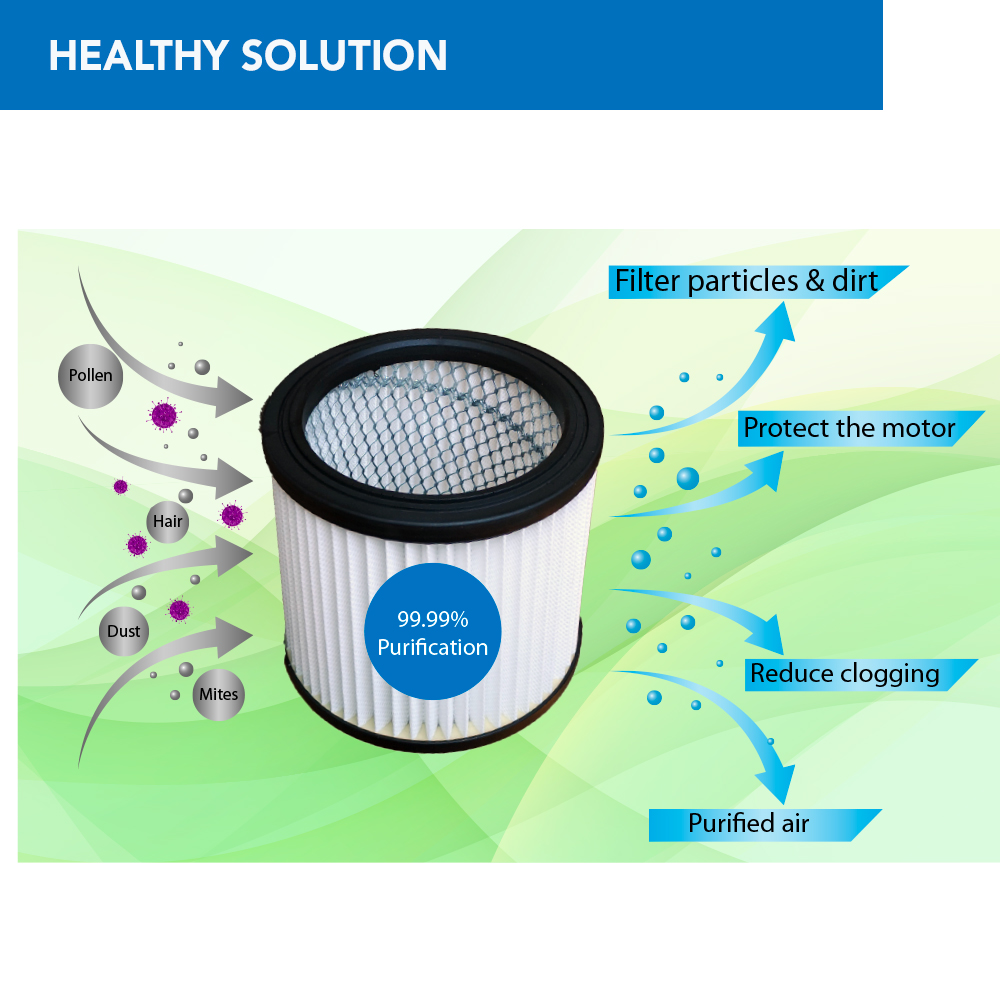 HEPA Cartridge filter - Bidz