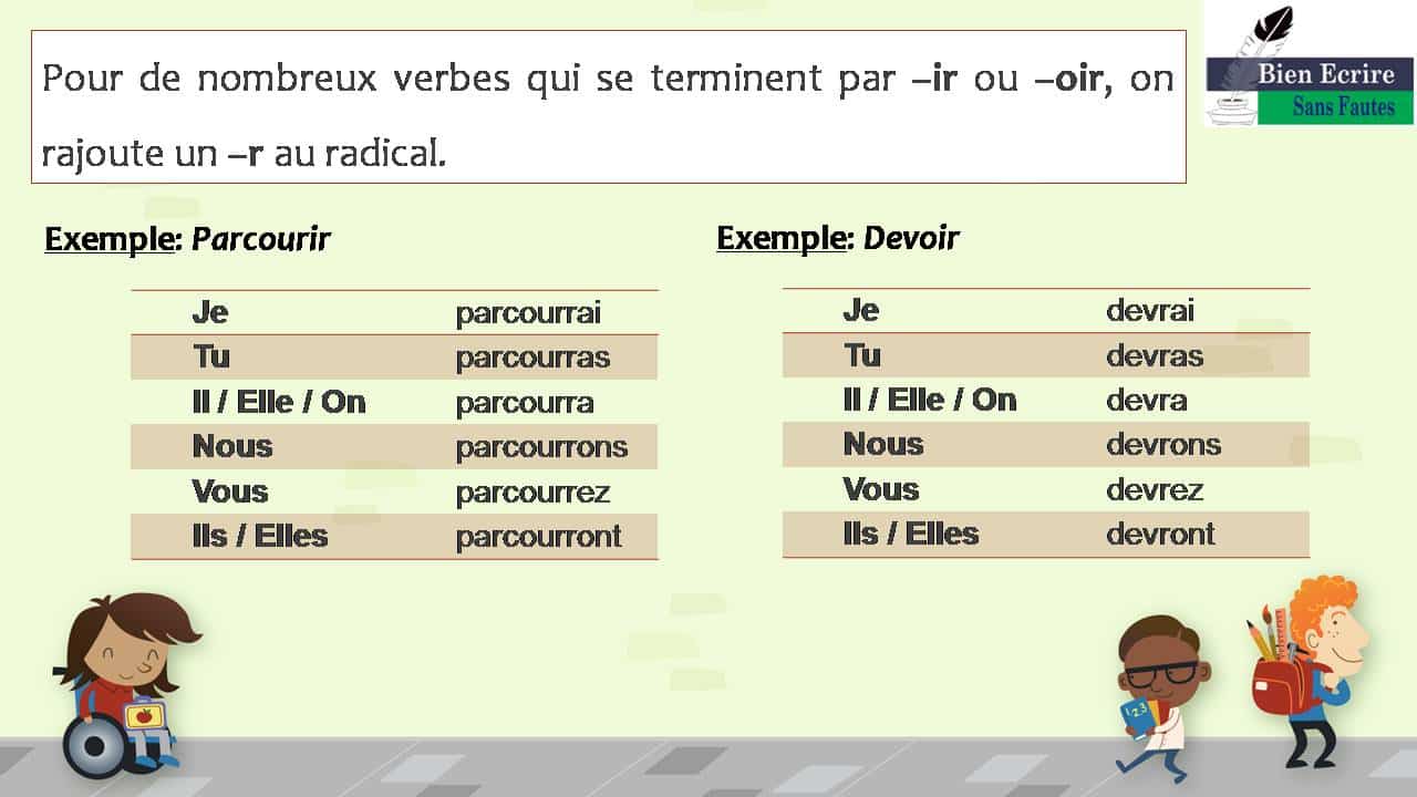 Conjugation French verb prendre Conjugate prendre in French