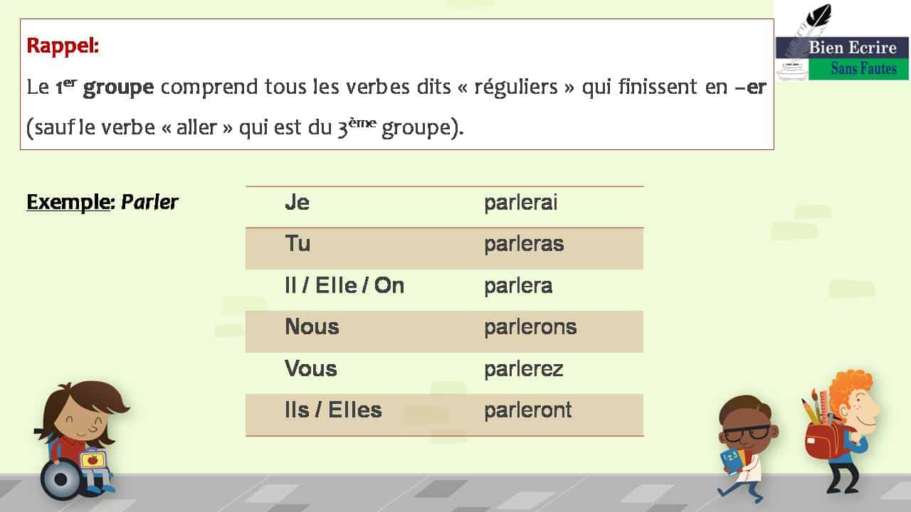 PRENDRE au futur simple Conjugaison-Verbe.Net