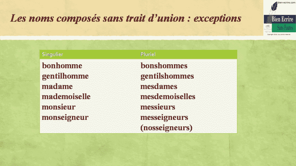 Le pluriel des noms composés Bien écrire