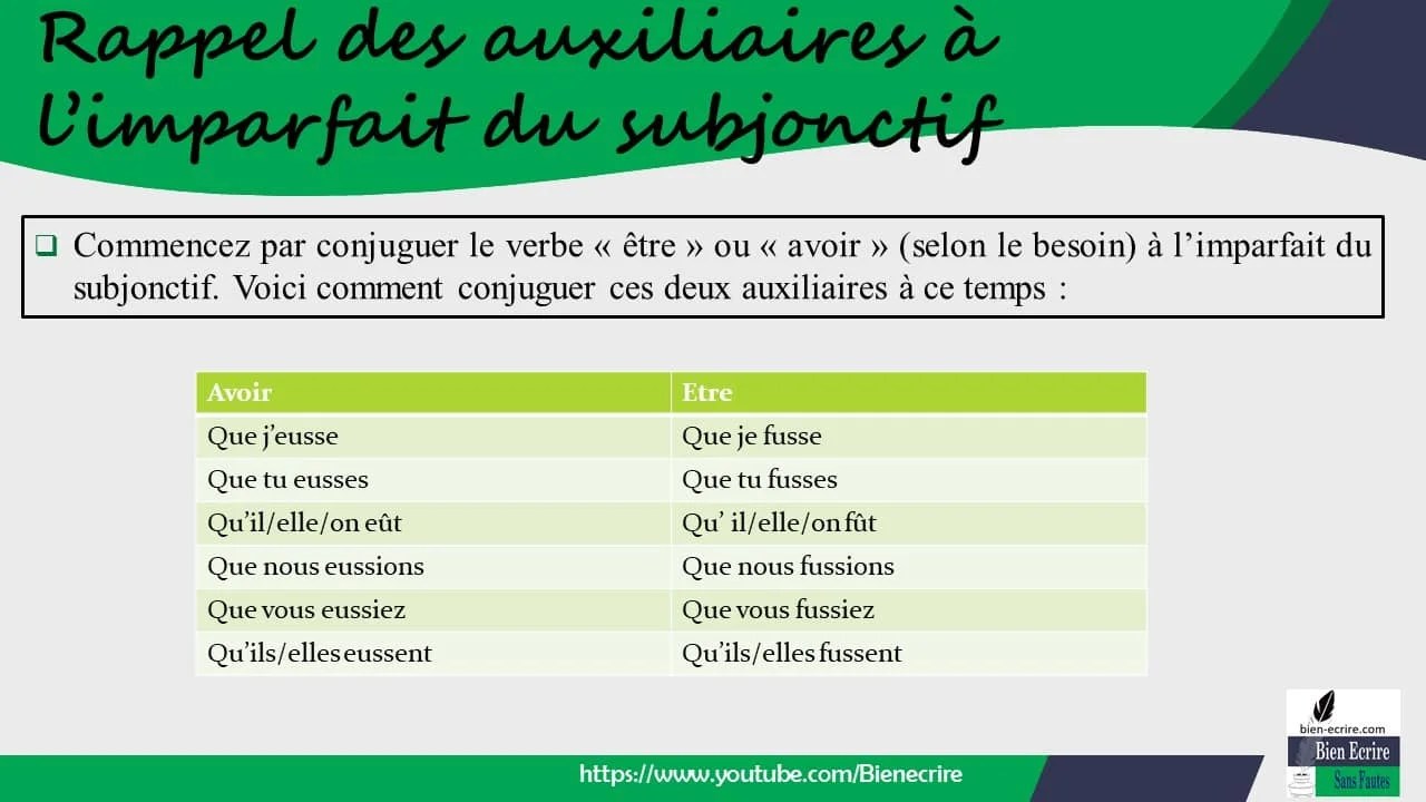 Plus-que-parfait : le cours simple et précis Scribbr