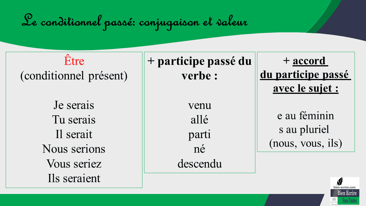 Le conditionnel passé (ou conditionnel seconde forme