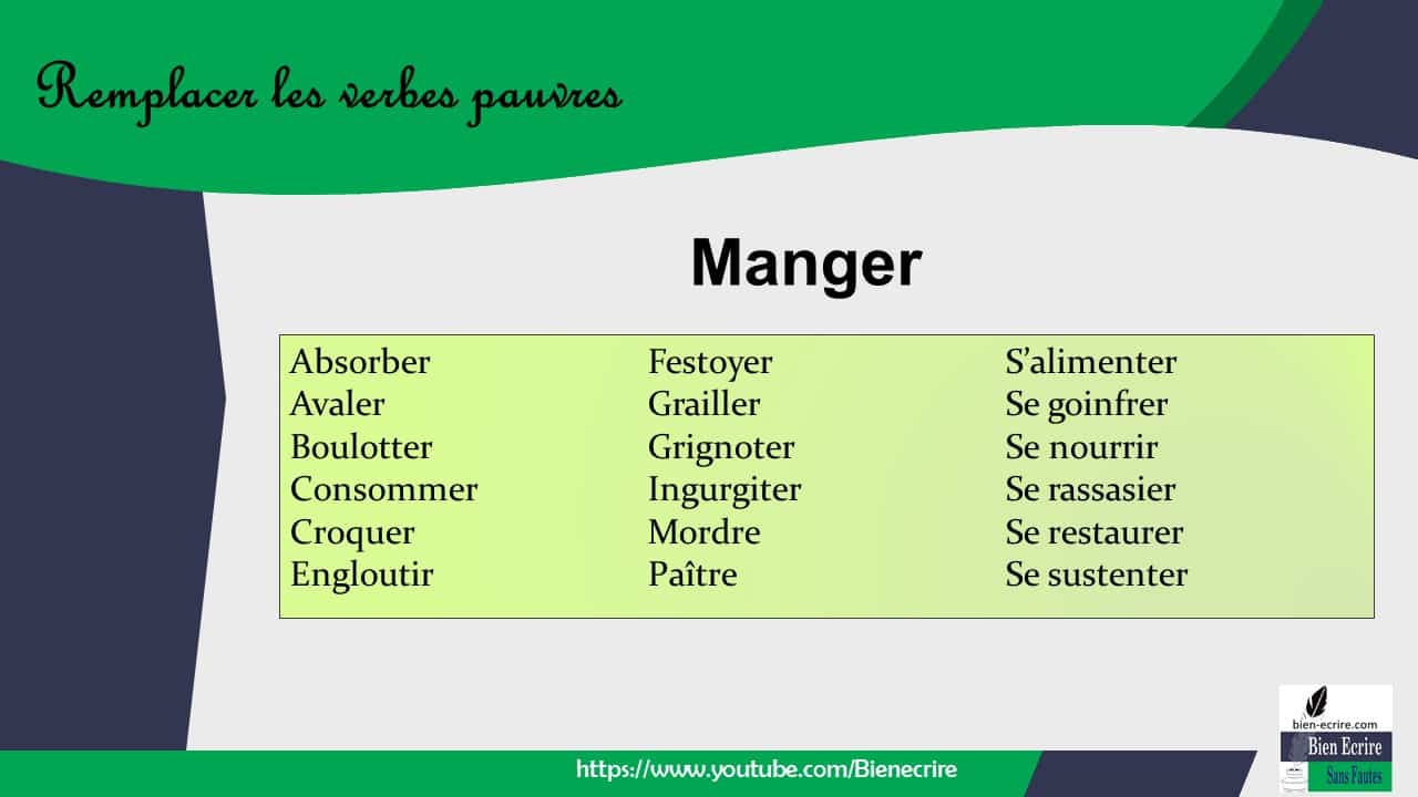 Liste 7 autres synonymes utiles Bien écrire