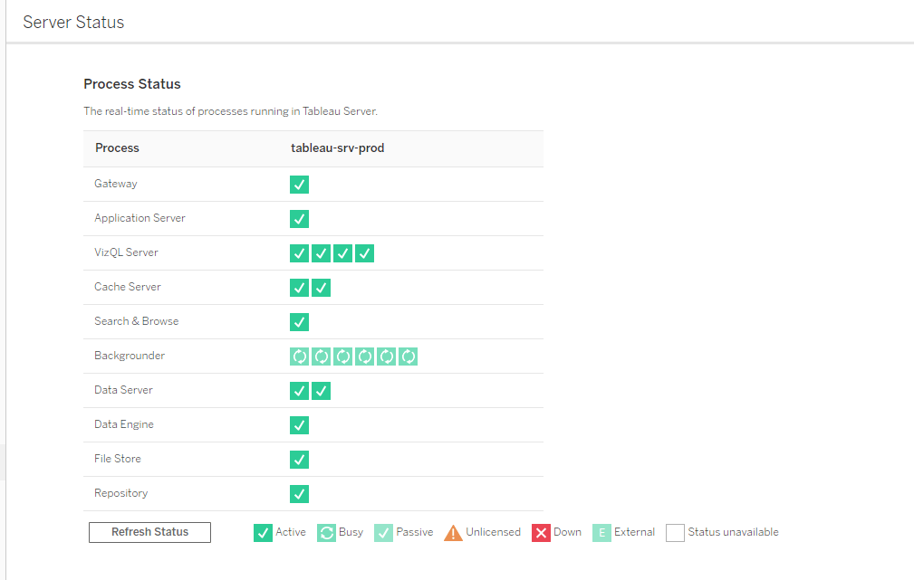 Tableau Demystified Install Tableau Server on GCP Big Data Demytified
