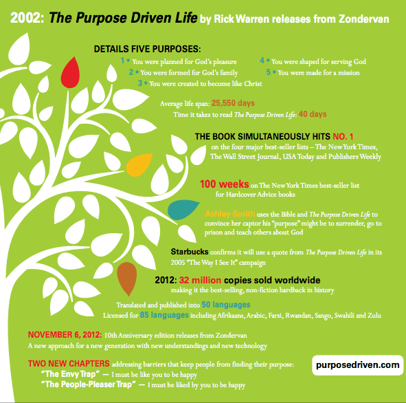 Rick Warren Saddleback Pastor Obama Has Infringed Upon