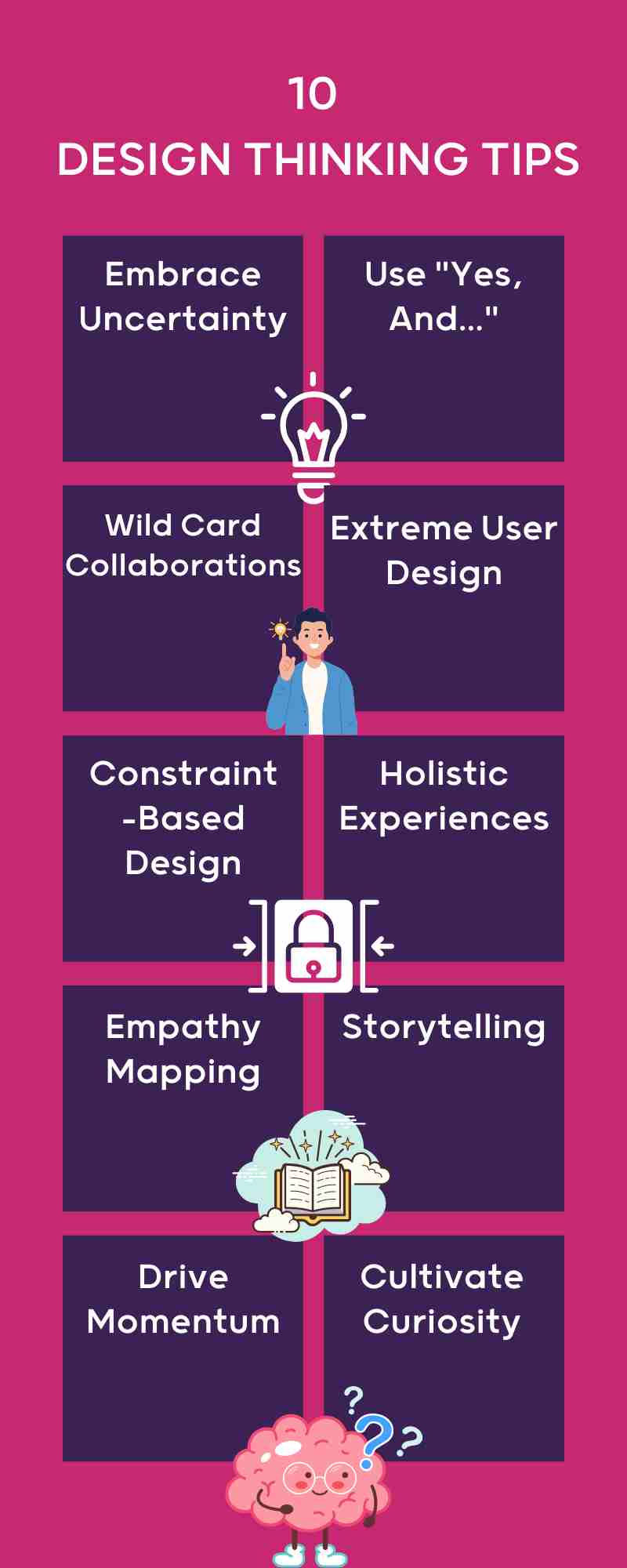 Improve Your Skills 10 Top Design Thinking Tips The Big Bang Partnership