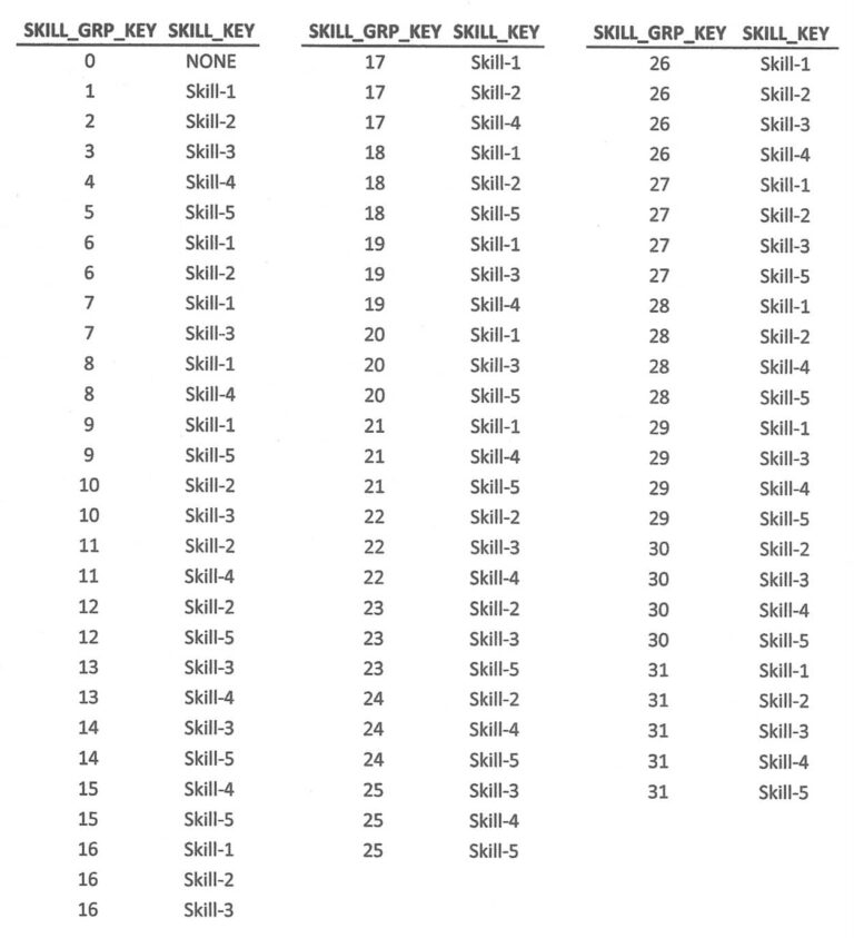 Bridge Tables Deep Dive BigBear.ai