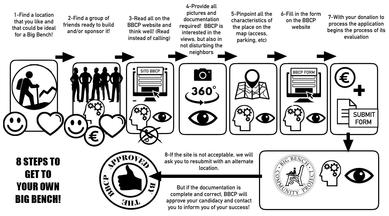 Build your Big Bench Big Bench Community Project
