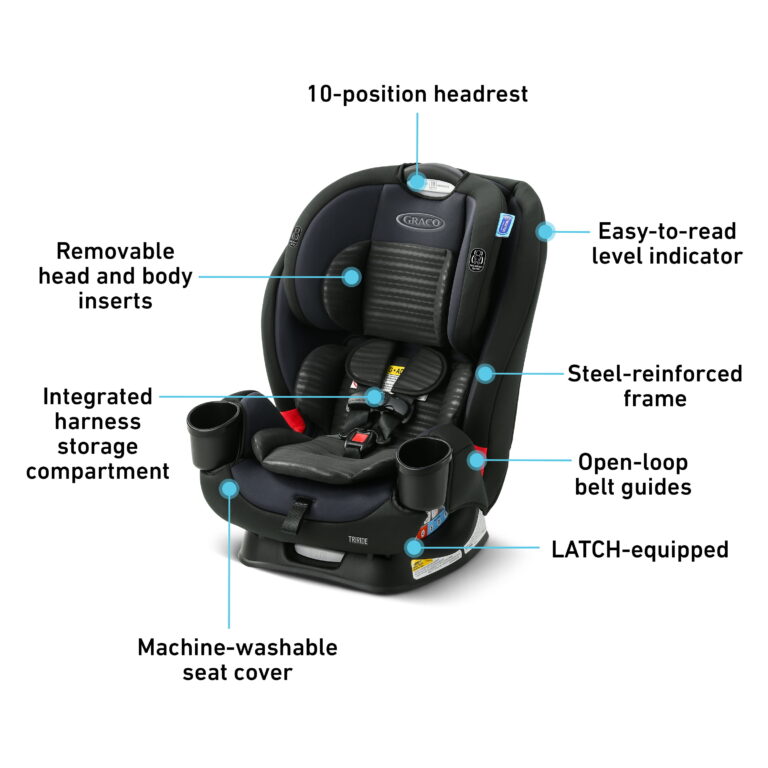 Graco TriRide™ 3in1 Car Seat, Clybourne