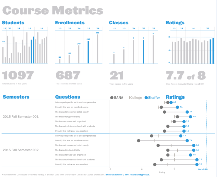 Big Book of Dashboards