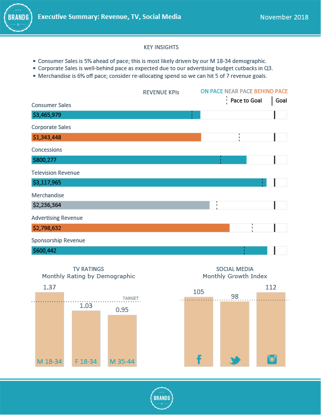 Big Book of Dashboards