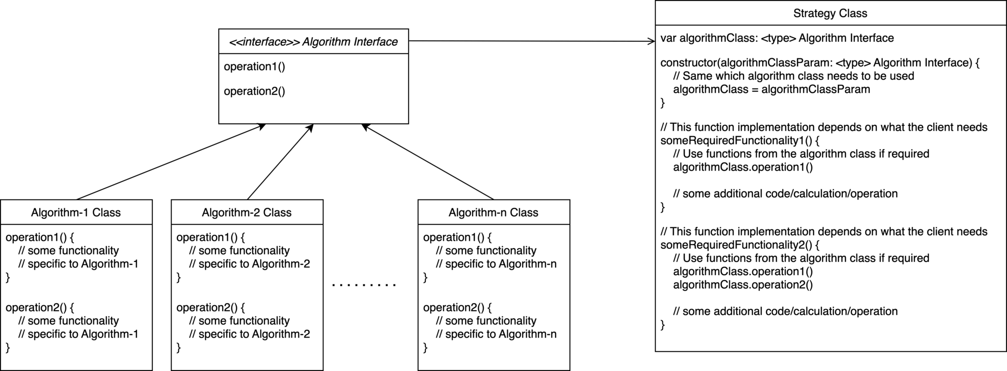 Design Pattern Strategy Pattern BigBoxCode