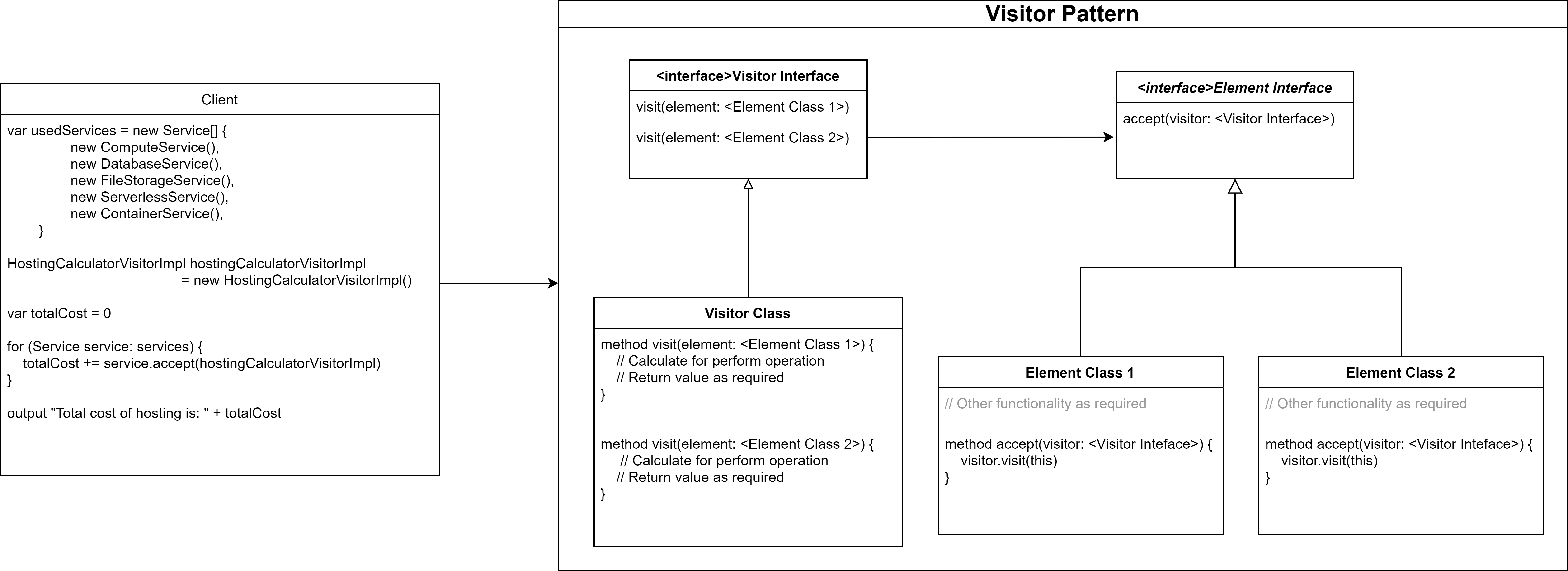 Design Pattern Visitor Pattern BigBoxCode