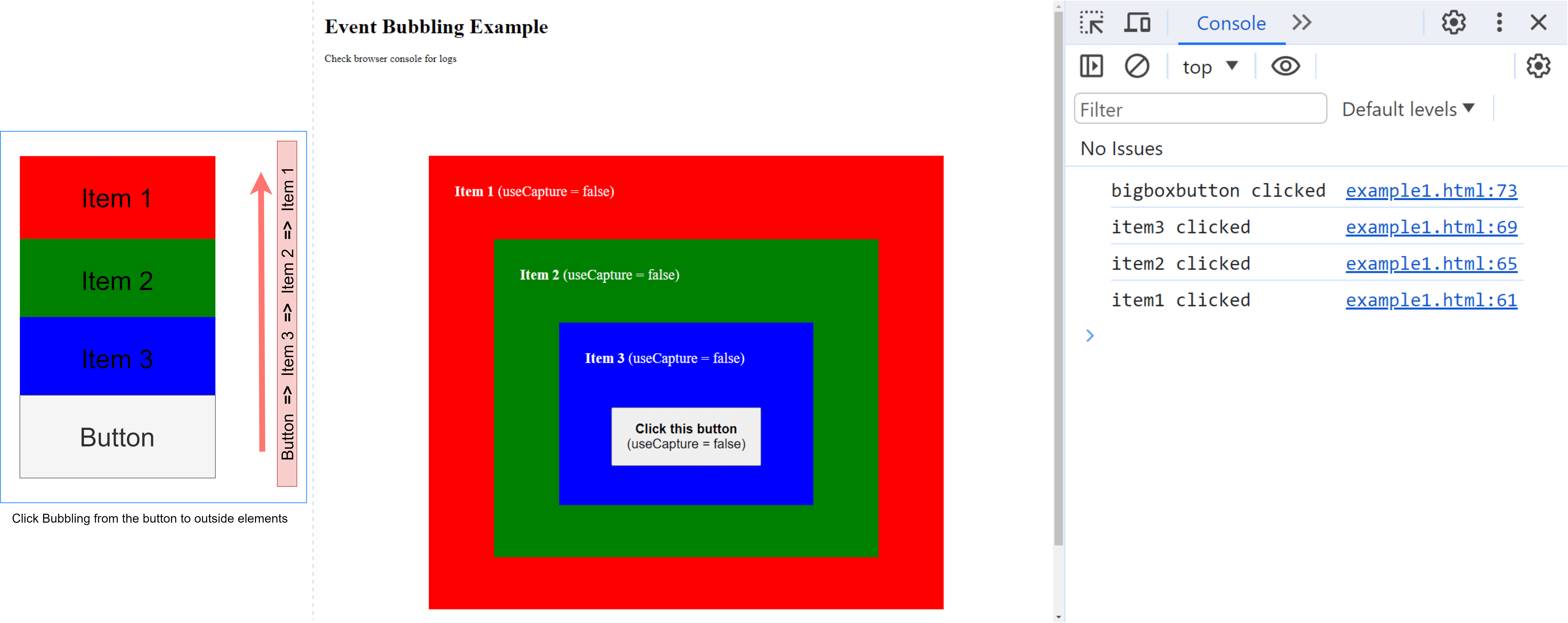 JavaScript Event Capturing and Bubbling [event propagation in detail