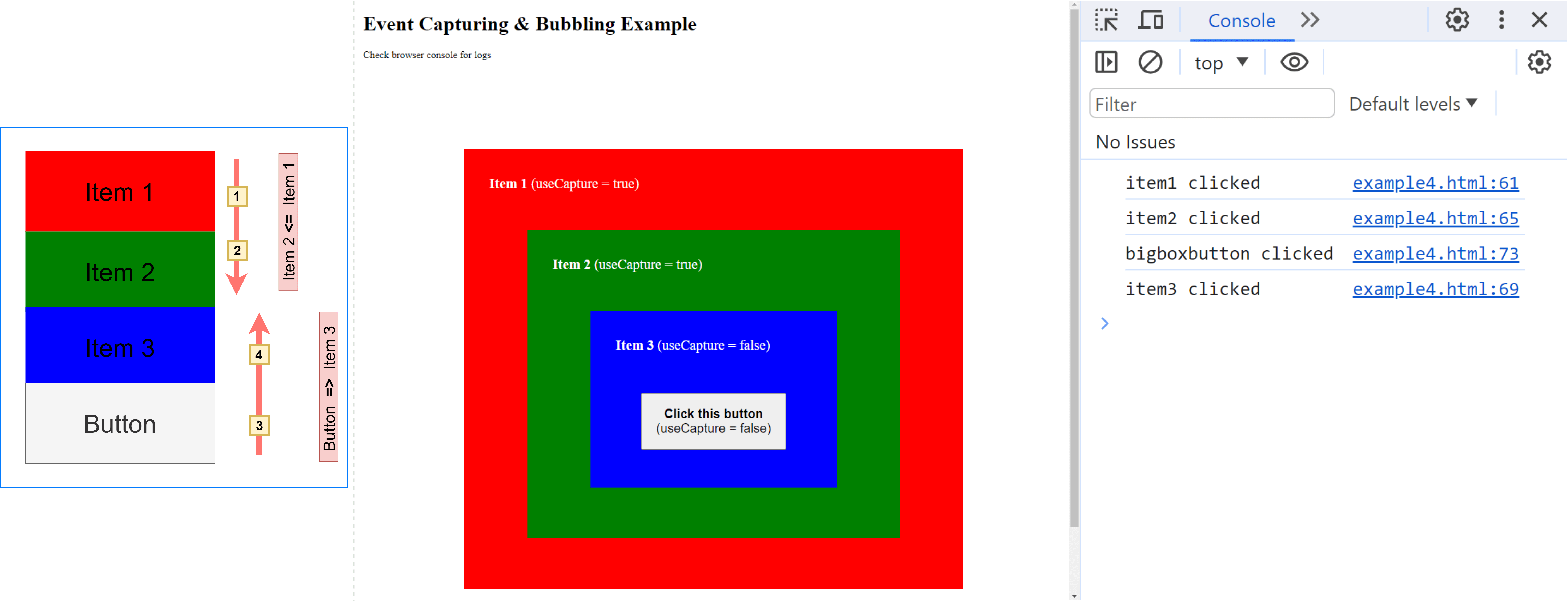 JavaScript Event Capturing and Bubbling [event propagation in detail
