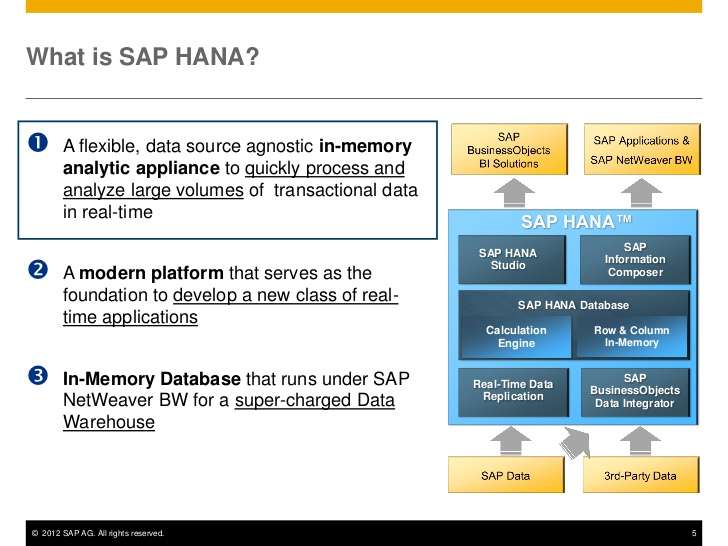 SAP HANA InMemory Computing SAP HANA online training