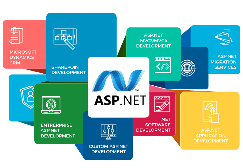 ASP Dot Net Training Make Your Own Web Application Using