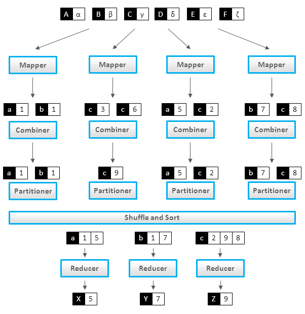Anatomy of a MapReduce Job Big Data Analytics News
