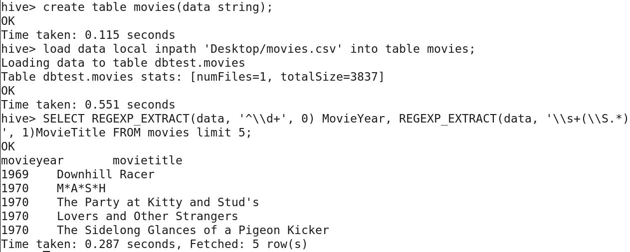 Regular Expression Extract (Regexp_Extract) In Apache Hive Big Data & SQL