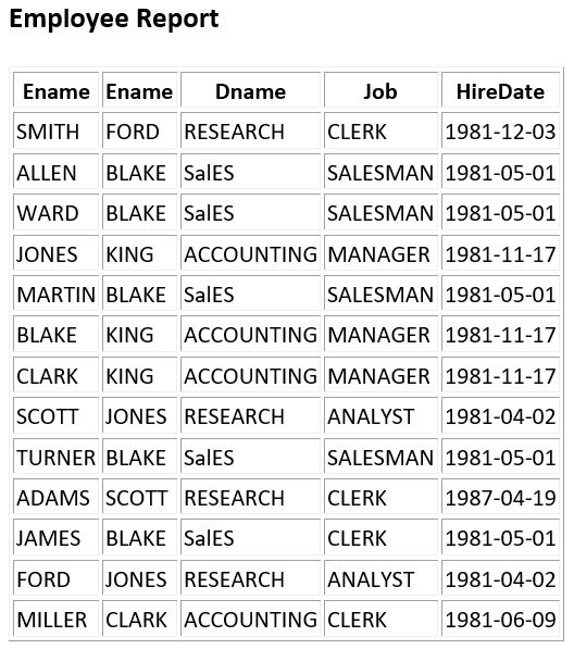Sending Email Through SQL Server (Part2) Big Data & SQL