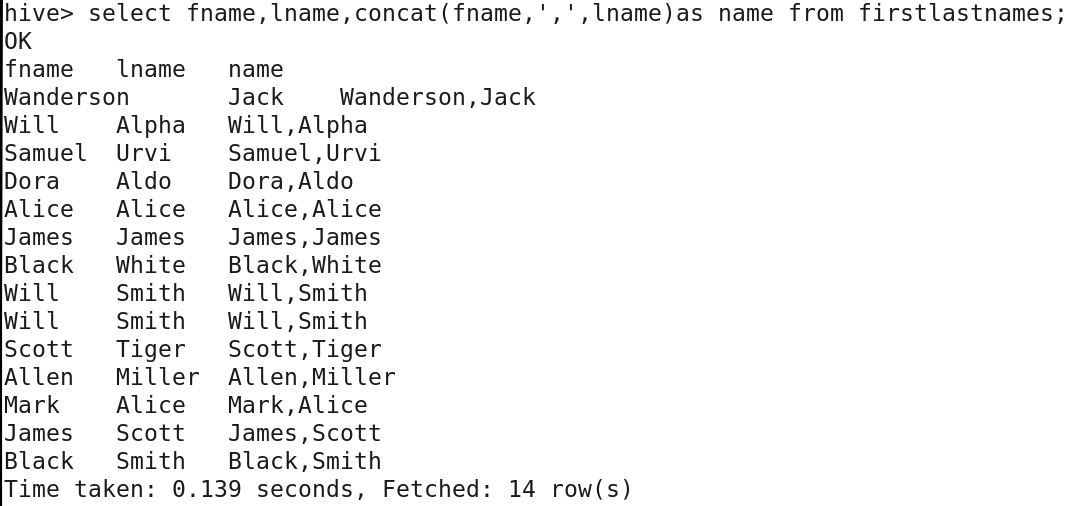 Concatenating Columns In Apache Hive & Apache Impala Big Data & SQL