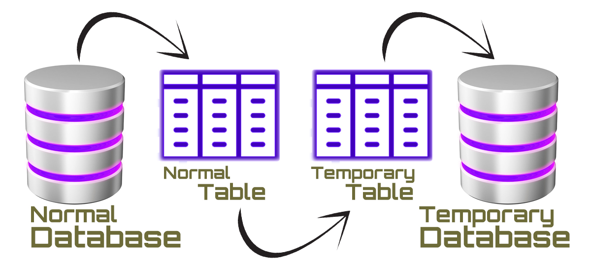 Temporary Tables in SQL Server Big Data & SQL