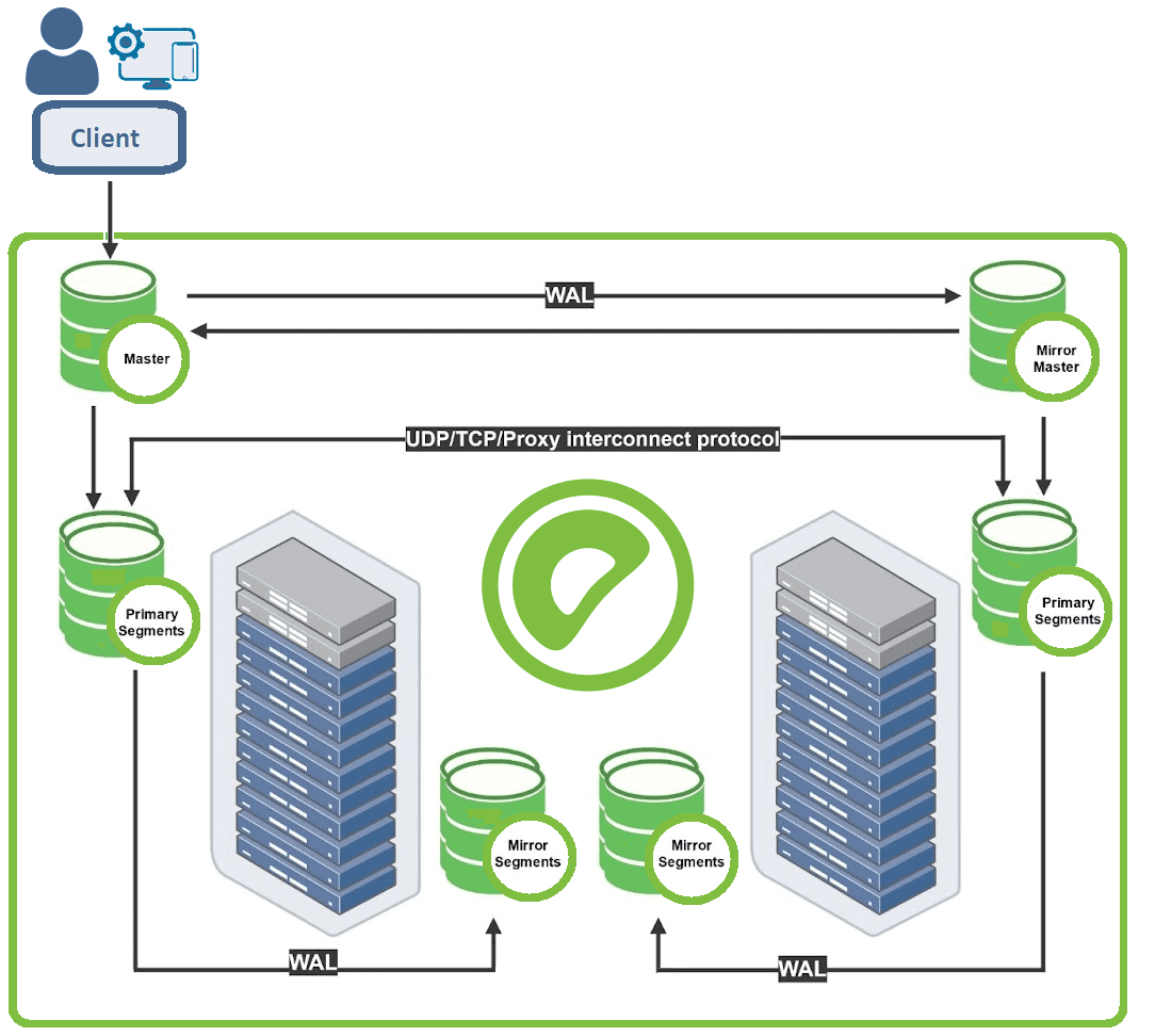 Как появилась MPPСУБД Greenplum и зачем она нужна в Big Data