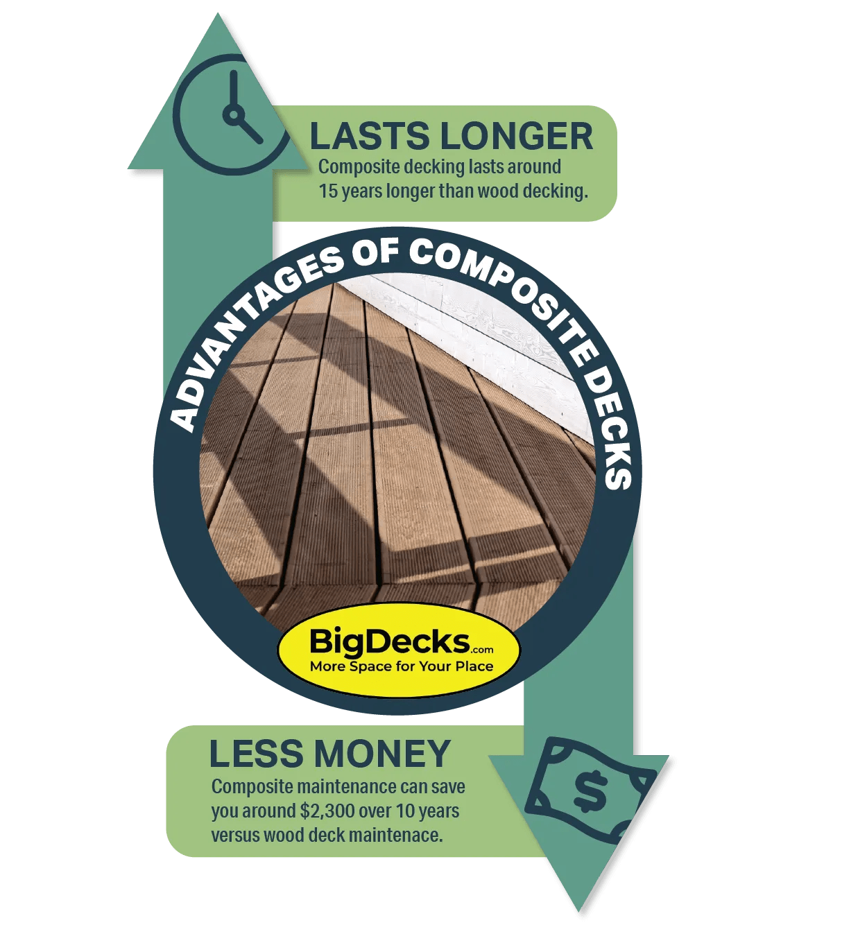 Deck Restoration in St. Louis