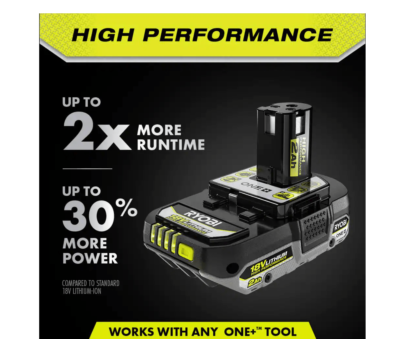 RYOBI PBP003 ONE+ 18V 2.0 Ah Lithium-Ion HIGH PERFORMANCE Battery