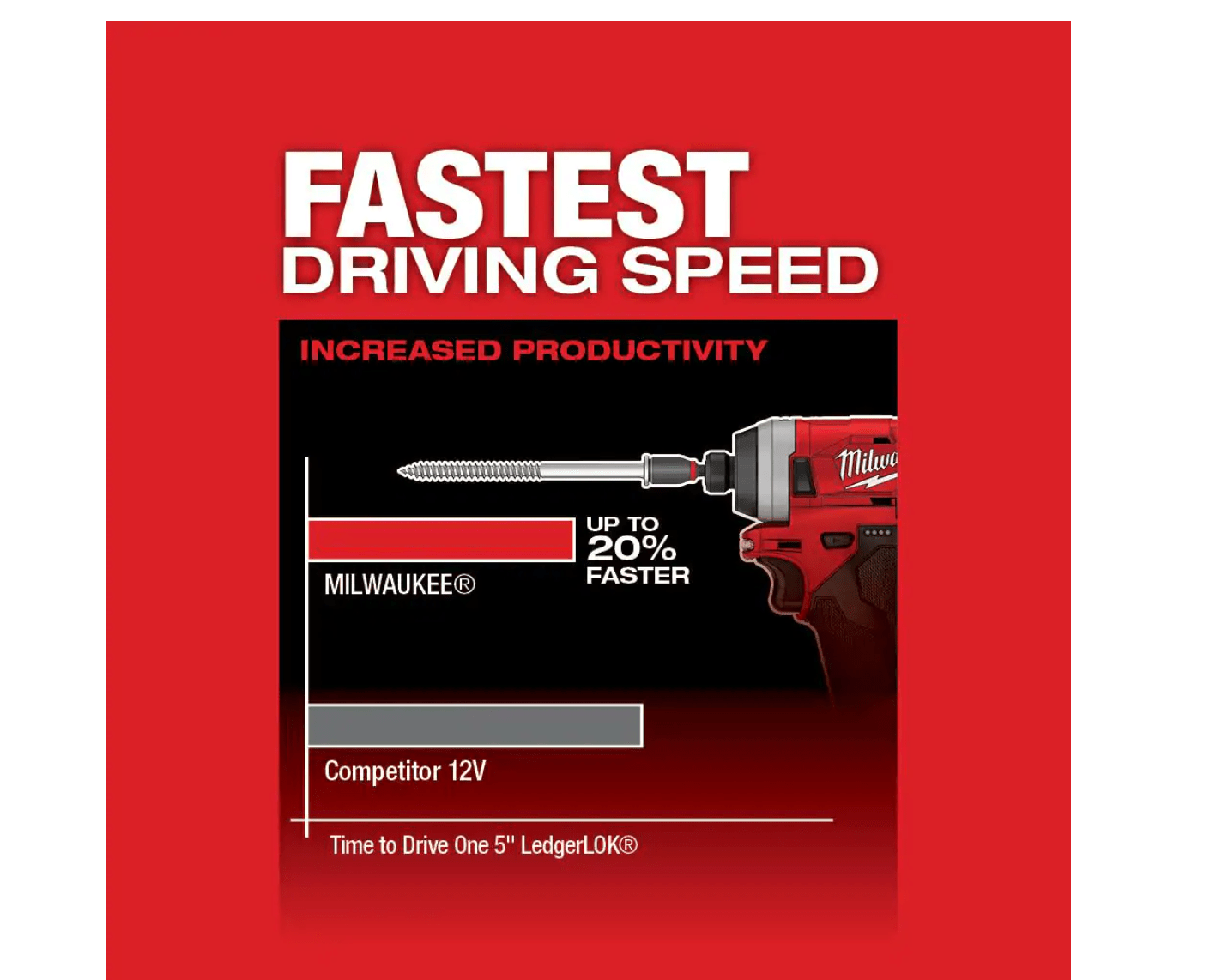 Milwaukee 2553-20 M12 FUEL 12-Volt Lithium-Ion Brushless Cordless 1/4