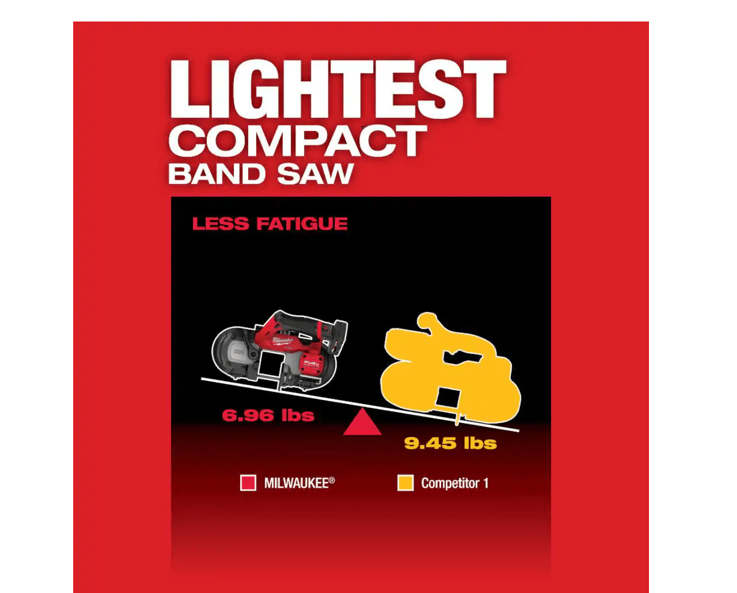 Milwaukee Band Saw 252920 M12 FUEL 12V LithiumIon Cordless Compact