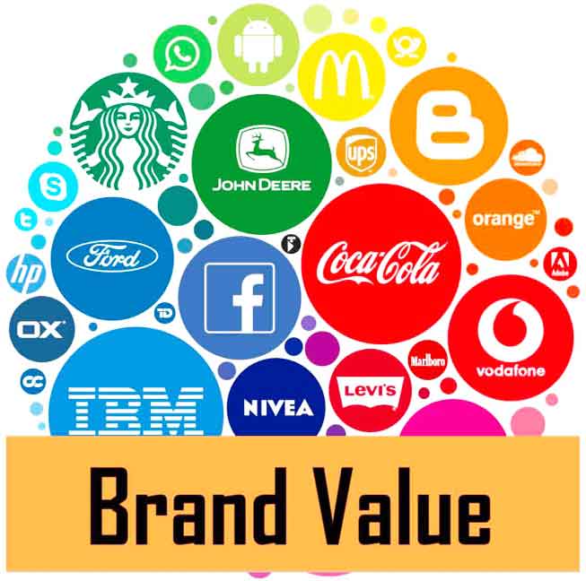 Brand Value Pengertian, Contoh, Manfaatnya untuk Bisnis