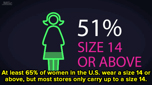 University Study: Duh