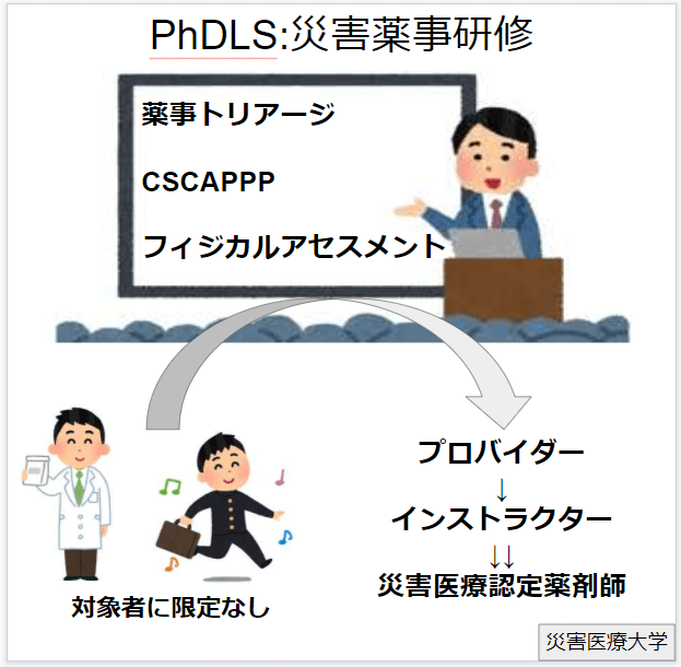 災害医療認定薬剤師への道 Phdlsでは何を学べるの 災害医療大学