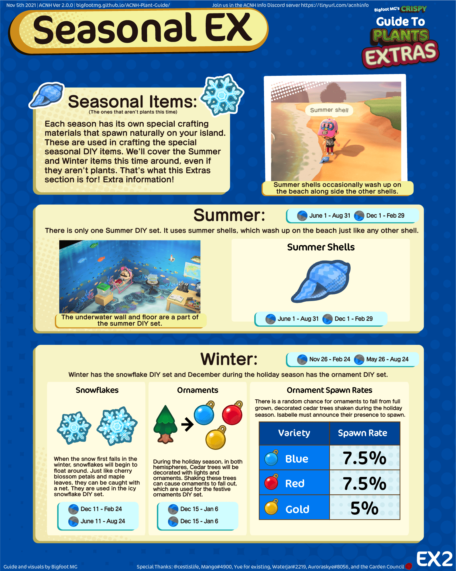 ACNH Plant Guide Extras