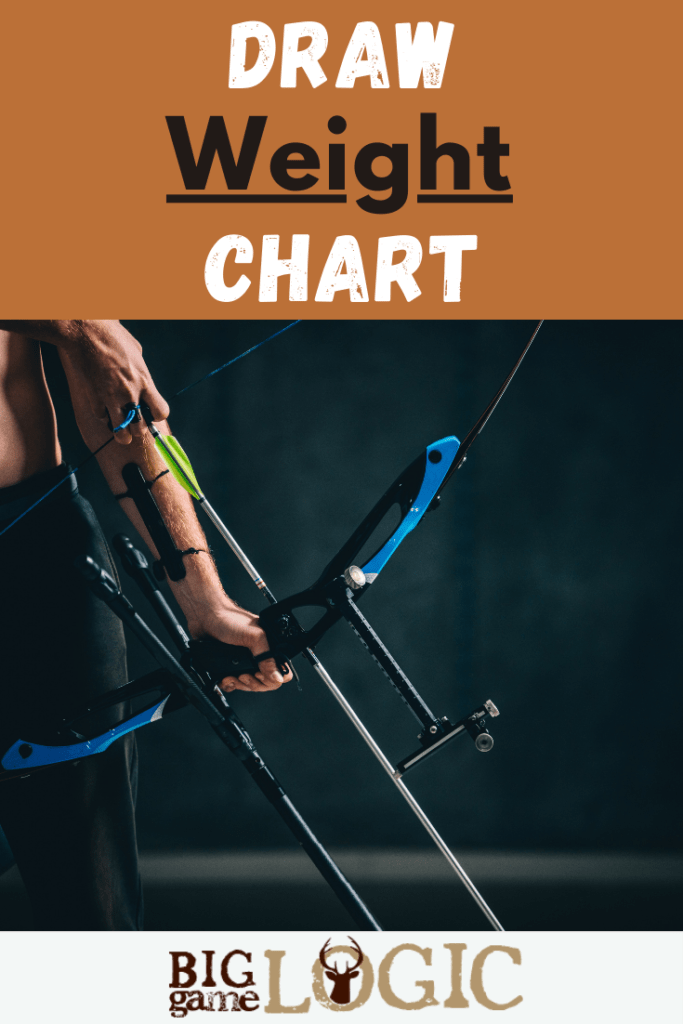 Draw Weight Chart
