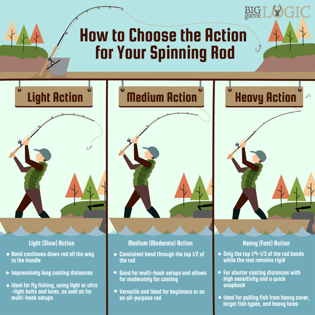 Parts of a Fly Rod Guide With Pictures