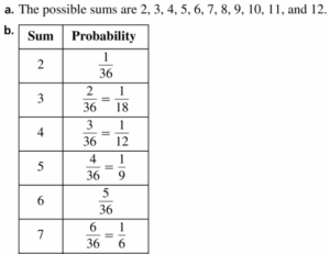 Big Ideas Math Geometry Answers Chapter 12 Probability – Big Ideas Math