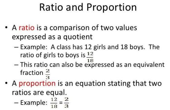 Ratios – Definition, Formulas, Tricks, and Examples | How to Solve