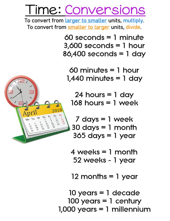 Units of Time Conversion Chart(Hours, Minutes, Seconds) with Examples
